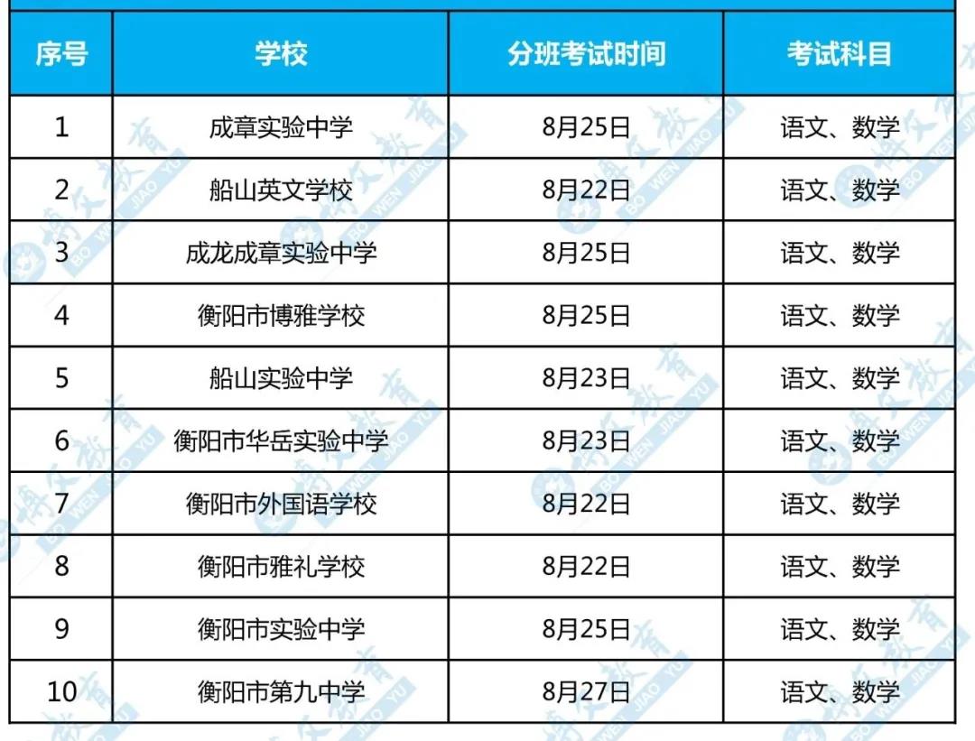 衡陽10所初中入學測時間匯總出爐！