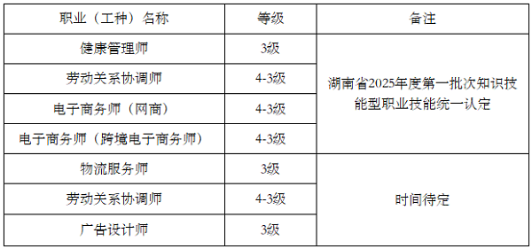 關于開展2025年度職業技能等級認定工作的通知